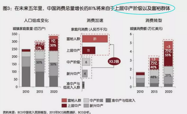 投資、消費、社會(huì )融資均斷崖式下跌