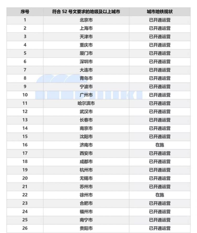 長(cháng)春市金融控股集團有限公司