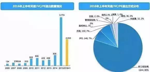 長(cháng)春市金融控股集團有限公司