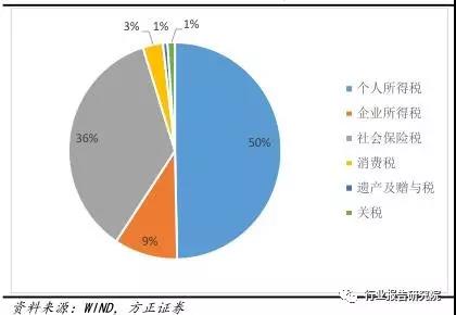 長(cháng)春市金融控股集團有限公司