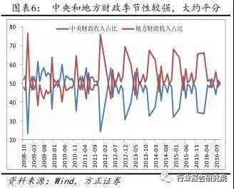 長(cháng)春市金融控股集團有限公司