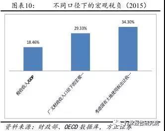 長(cháng)春市金融控股集團有限公司