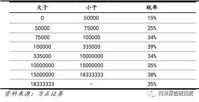 長(cháng)春市金融控股集團有限公司