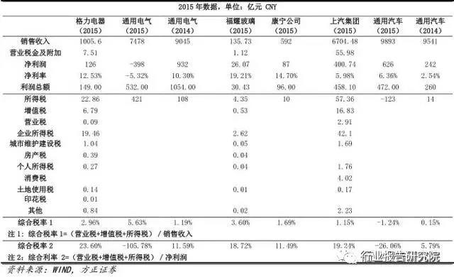 長(cháng)春市金融控股集團有限公司